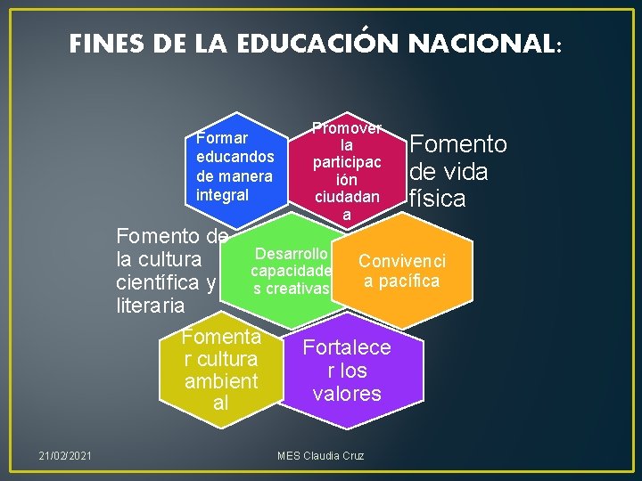 FINES DE LA EDUCACIÓN NACIONAL: Formar educandos de manera integral Promover la participac ión