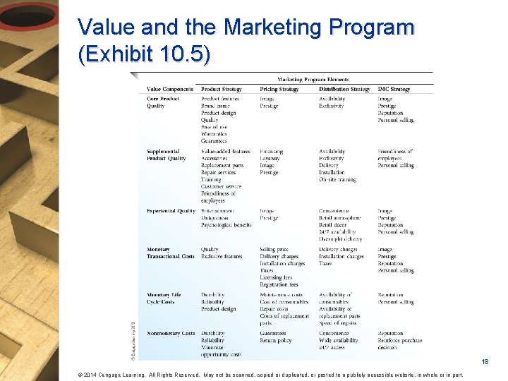 Value and the Marketing Program (Exhibit 10. 5) 18 © 2014 Cengage Learning. All