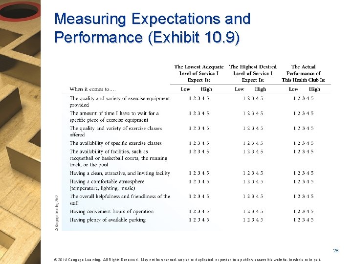 Measuring Expectations and Performance (Exhibit 10. 9) 28 © 2014 Cengage Learning. All Rights