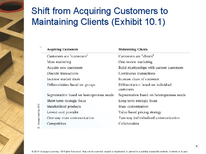 Shift from Acquiring Customers to Maintaining Clients (Exhibit 10. 1) 4 © 2014 Cengage