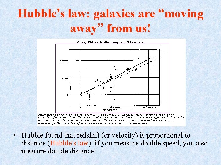 Hubble’s law: galaxies are “moving away” from us! • Hubble found that redshift (or