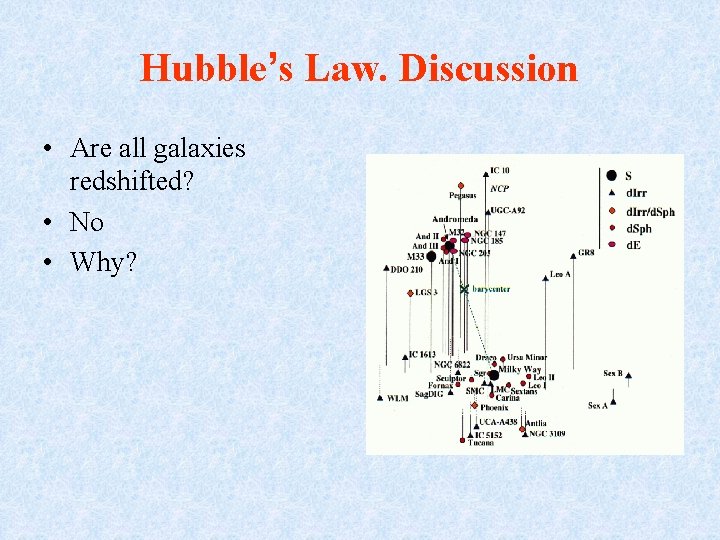 Hubble’s Law. Discussion • Are all galaxies redshifted? • No • Why? 