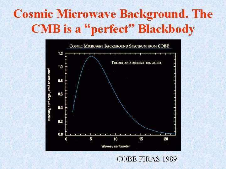 Cosmic Microwave Background. The CMB is a “perfect” Blackbody COBE FIRAS 1989 