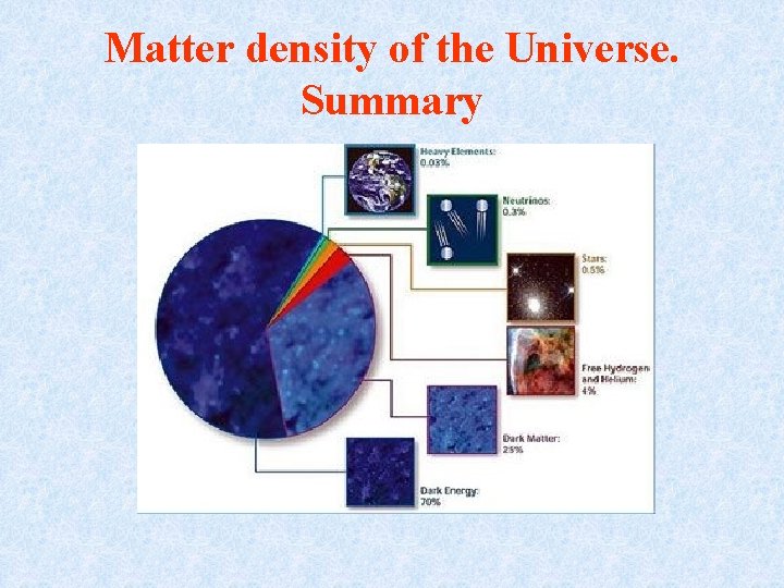 Matter density of the Universe. Summary 