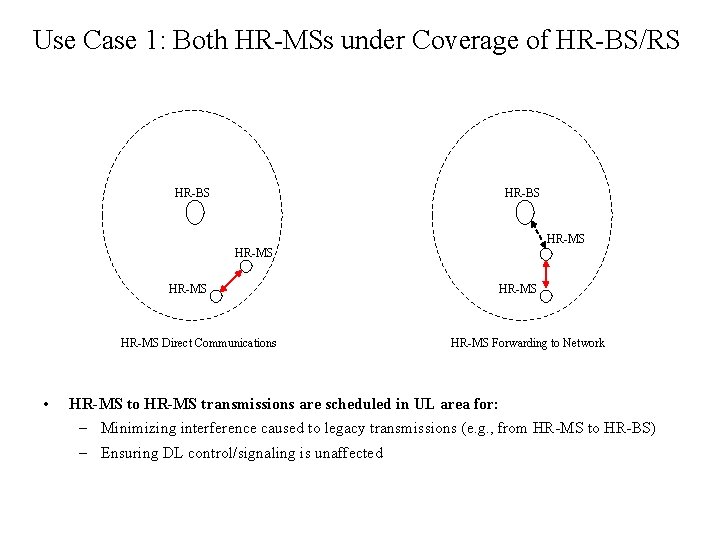 Use Case 1: Both HR-MSs under Coverage of HR-BS/RS HR-BS HR-MS Direct Communications •