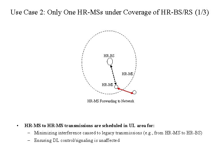 Use Case 2: Only One HR-MSs under Coverage of HR-BS/RS (1/3) HR-BS HR-MS Forwarding