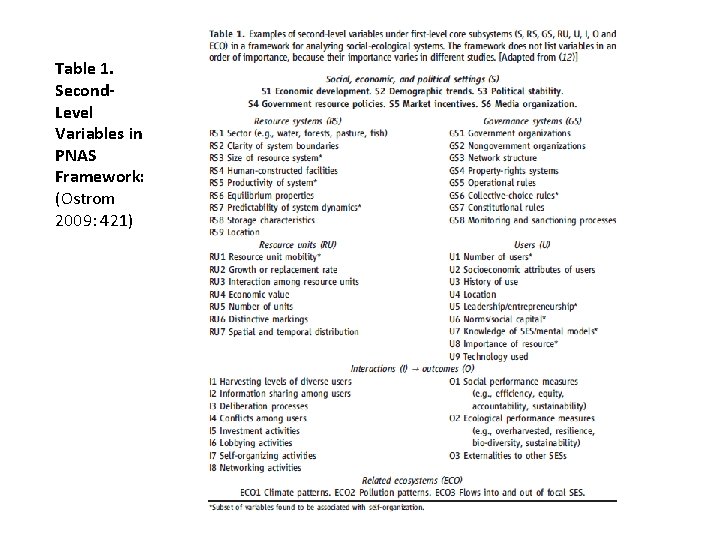 Table 1. Second. Level Variables in PNAS Framework: (Ostrom 2009: 421) 
