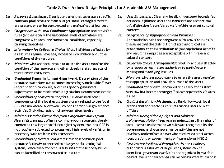 Table 2. Dual-Valued Design Principles for Sustainable SES Management 1 e. Resource Boundaries: Clear