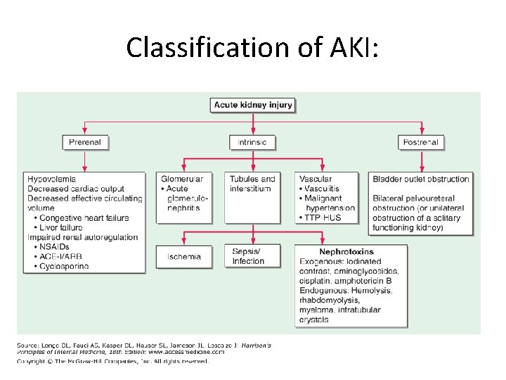 Classification of AKI: 