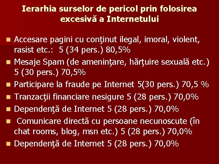 Ierarhia surselor de pericol prin folosirea excesivă a Internetului n n n n Accesare