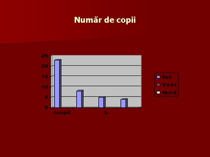 Număr de copii 