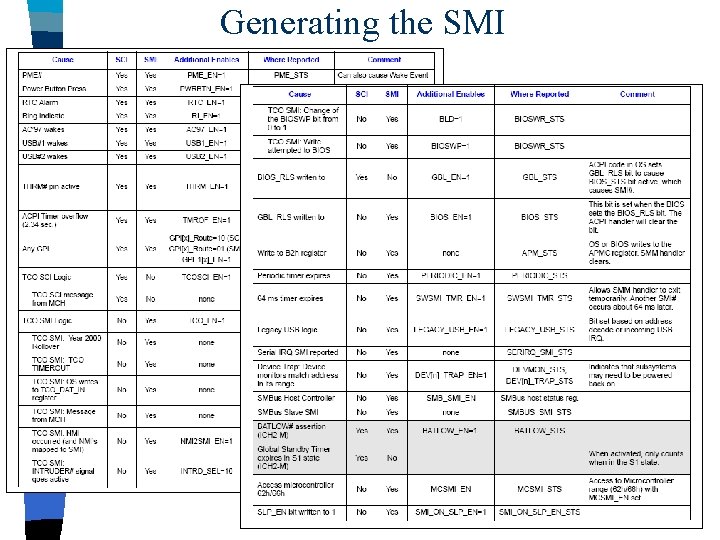 Generating the SMI 