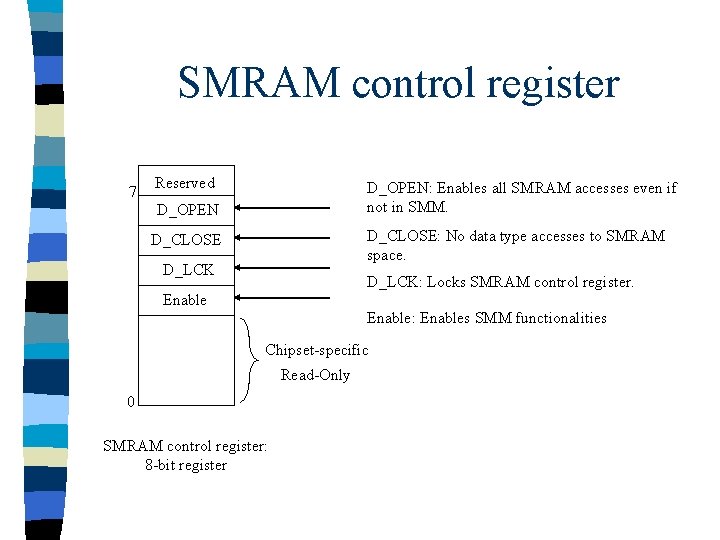 SMRAM control register 7 Reserved D_OPEN: Enables all SMRAM accesses even if not in