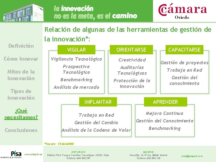 Definición Cómo innovar Mitos de la innovación Tipos de innovación Relación de algunas de
