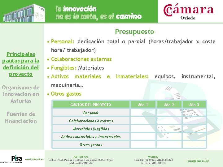 Presupuesto • Personal: dedicación total o parcial (horas/trabajador x coste Principales pautas para la