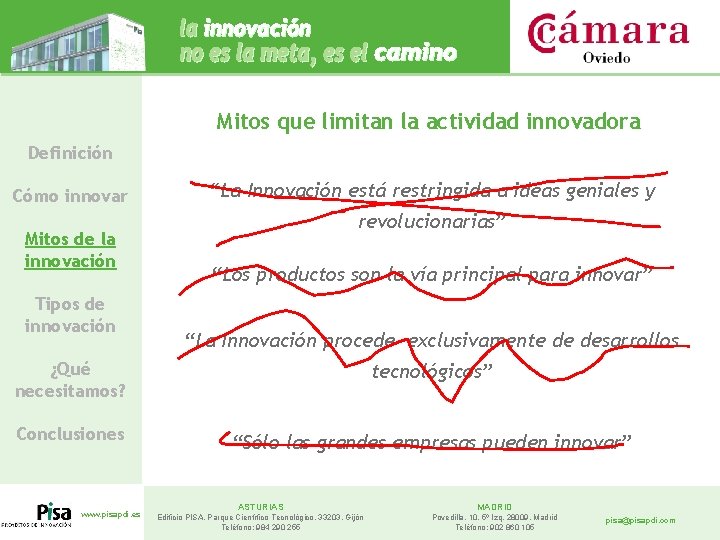 Mitos que limitan la actividad innovadora Definición Cómo innovar Mitos de la innovación Tipos