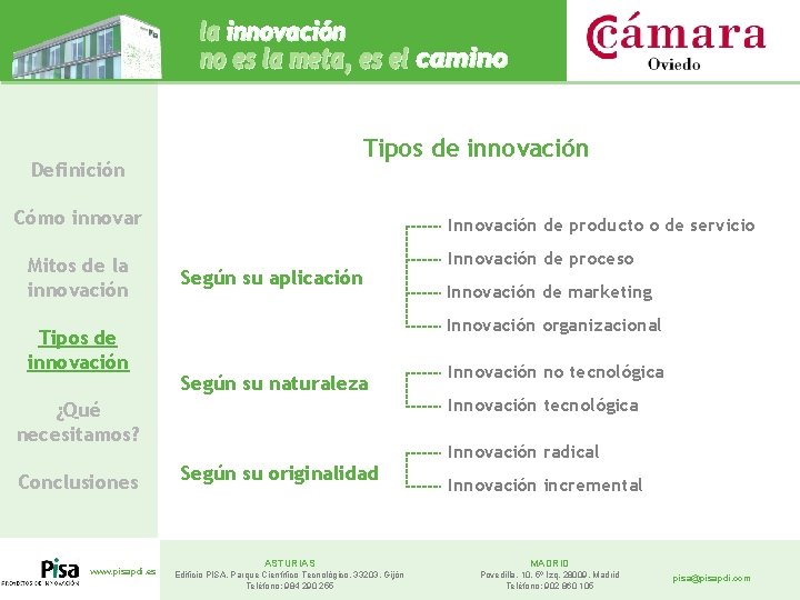 Tipos de innovación Definición Cómo innovar Mitos de la innovación Tipos de innovación Innovación