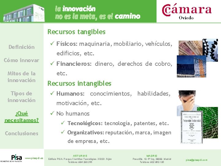 Recursos tangibles Definición Cómo innovar Mitos de la innovación Tipos de innovación ¿Qué necesitamos?