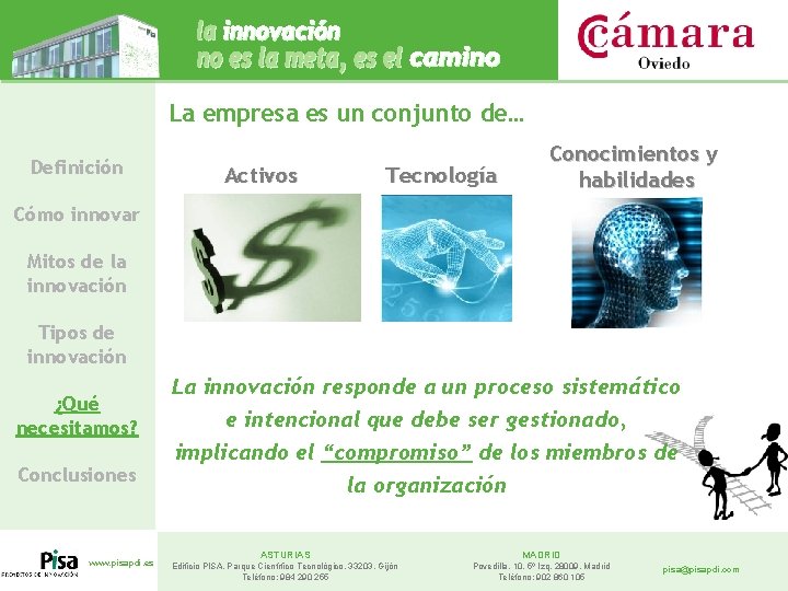 La empresa es un conjunto de… Definición Activos Tecnología Conocimientos y habilidades Cómo innovar