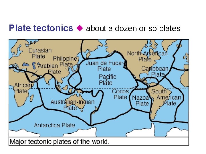 Plate tectonics u about a dozen or so plates 