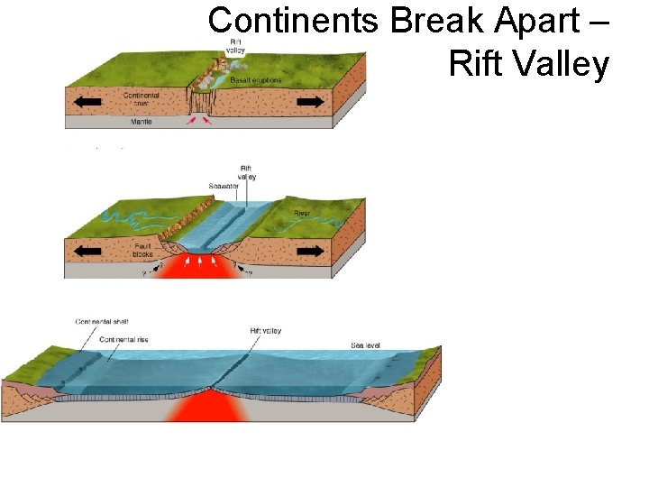 Continents Break Apart – Rift Valley 