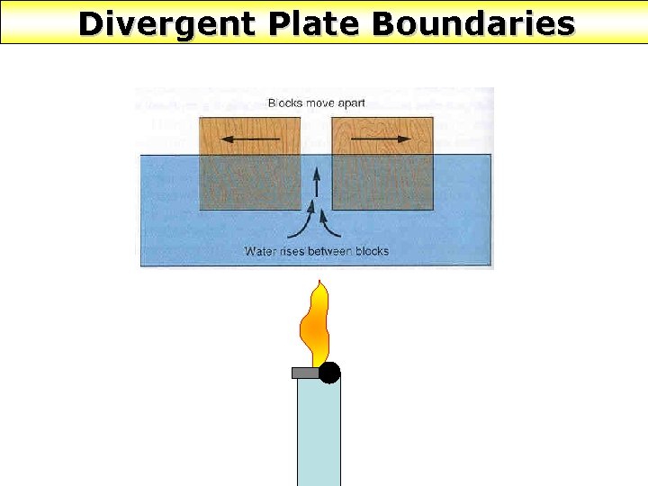 Divergent Plate Boundaries 