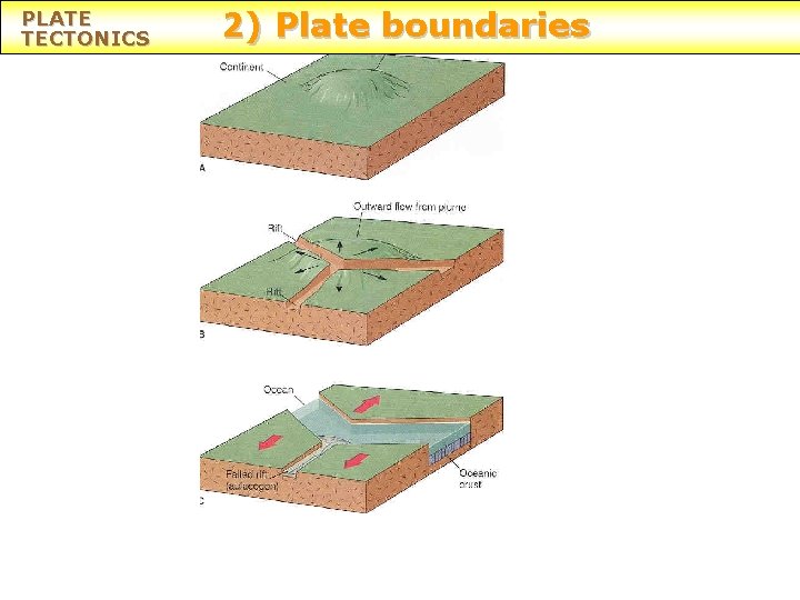 PLATE TECTONICS 2) Plate boundaries 