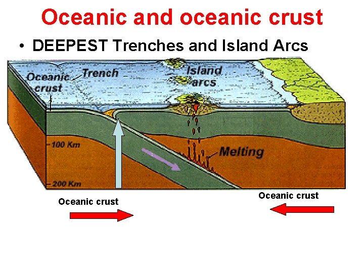 Oceanic and oceanic crust • DEEPEST Trenches and Island Arcs Oceanic crust 