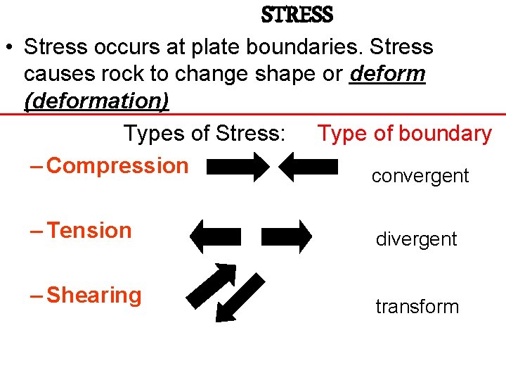 STRESS • Stress occurs at plate boundaries. Stress causes rock to change shape or