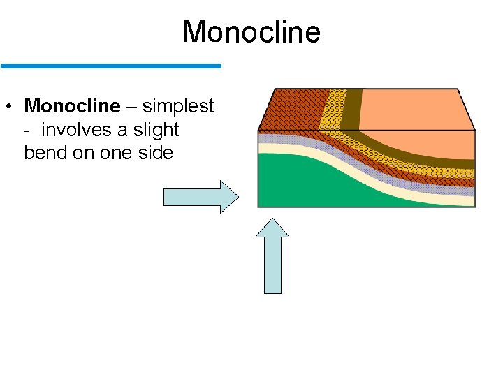 Monocline • Monocline – simplest - involves a slight bend on one side 