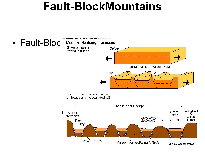 Fault-Block. Mountains • Fault-Block 