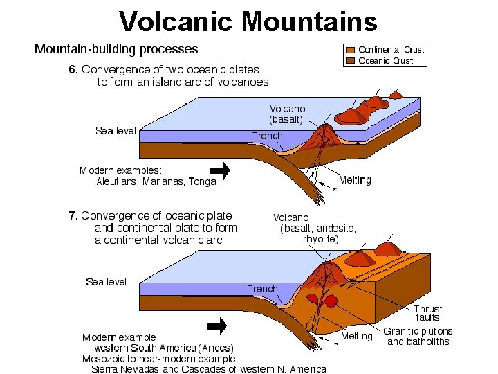 Volcanic Mountains 