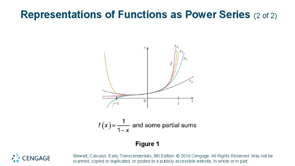 Representations of Functions as Power Series (2 of 2) Figure 1 Stewart, Calculus: Early