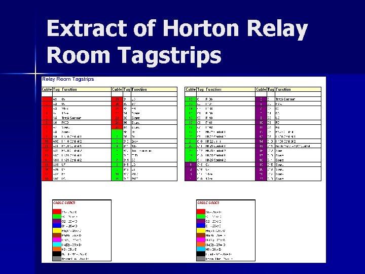 Extract of Horton Relay Room Tagstrips 