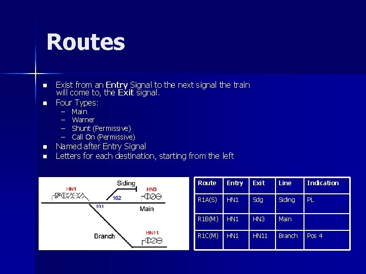 Routes n n Exist from an Entry Signal to the next signal the train