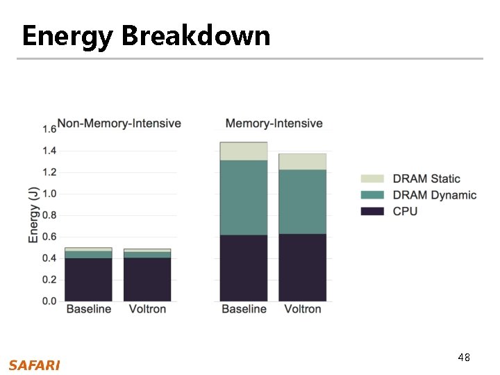 Energy Breakdown 48 Energy Breakdown 48
