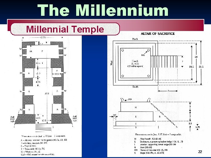 The Millennium Millennial Temple 1022 