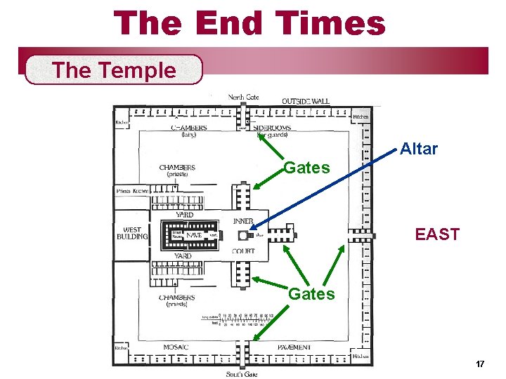 The End Times The Temple Altar Gates EAST Gates 517 