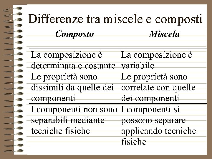 Differenze tra miscele e composti 