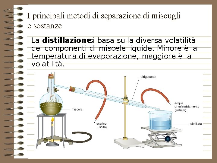 I principali metodi di separazione di miscugli e sostanze La distillazionesi basa sulla diversa