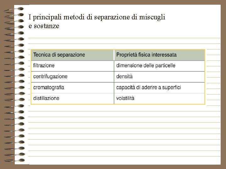 I principali metodi di separazione di miscugli e sostanze 