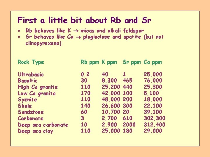 First a little bit about Rb and Sr · · Rb behaves like K