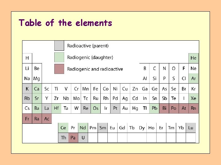 Table of the elements 