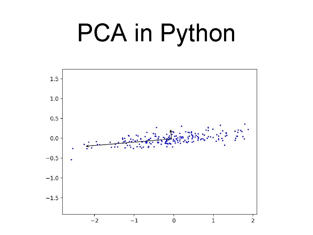 PCA in Python 