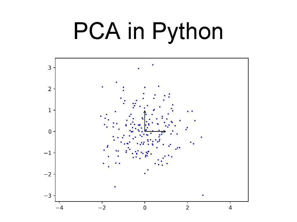 PCA in Python 