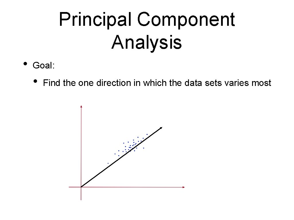 Principal Component Analysis • Goal: • Find the one direction in which the data