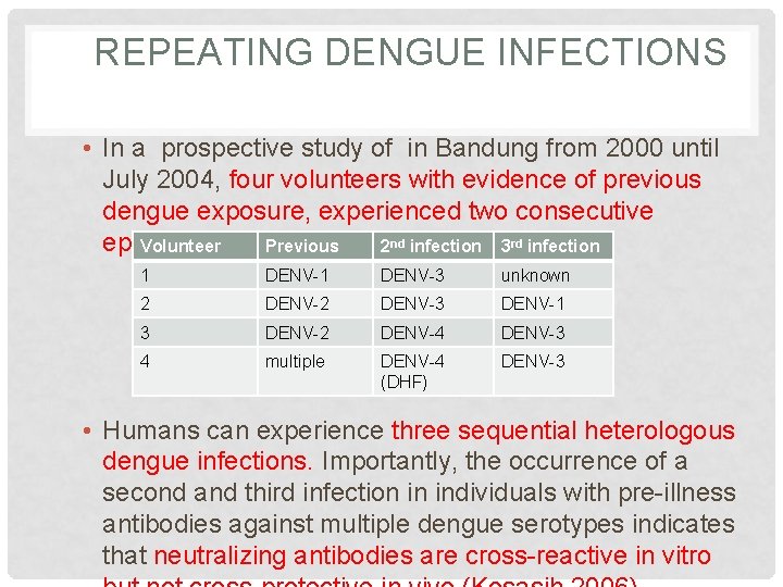 REPEATING DENGUE INFECTIONS • In a prospective study of in Bandung from 2000 until