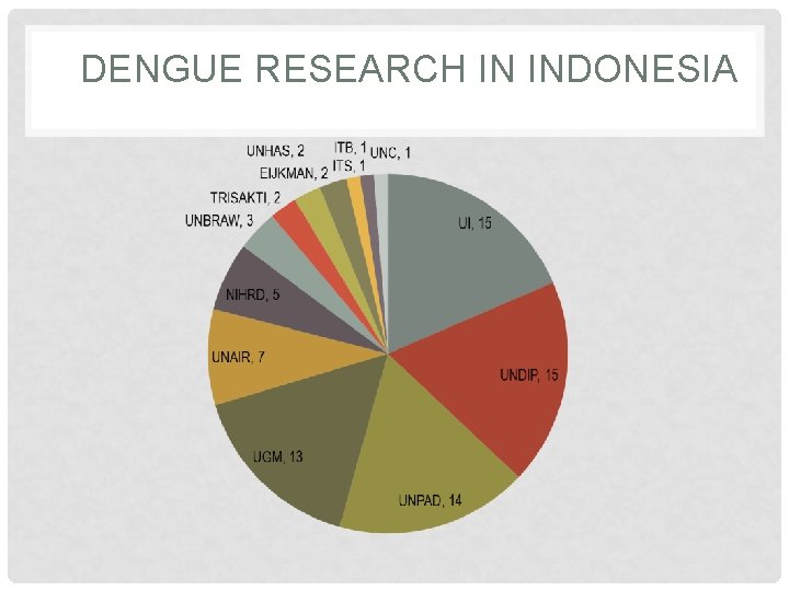 DENGUE RESEARCH IN INDONESIA 