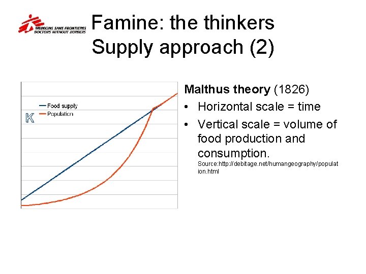 Famine: the thinkers Supply approach (2) K Malthus theory (1826) • Horizontal scale =