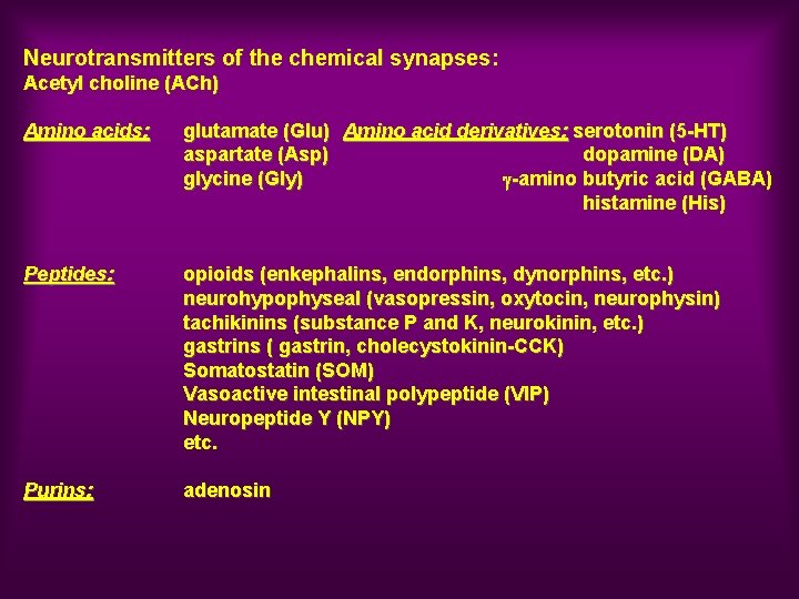 Neurotransmitters of the chemical synapses: Acetyl choline (ACh) Amino acids: glutamate (Glu) Amino acid